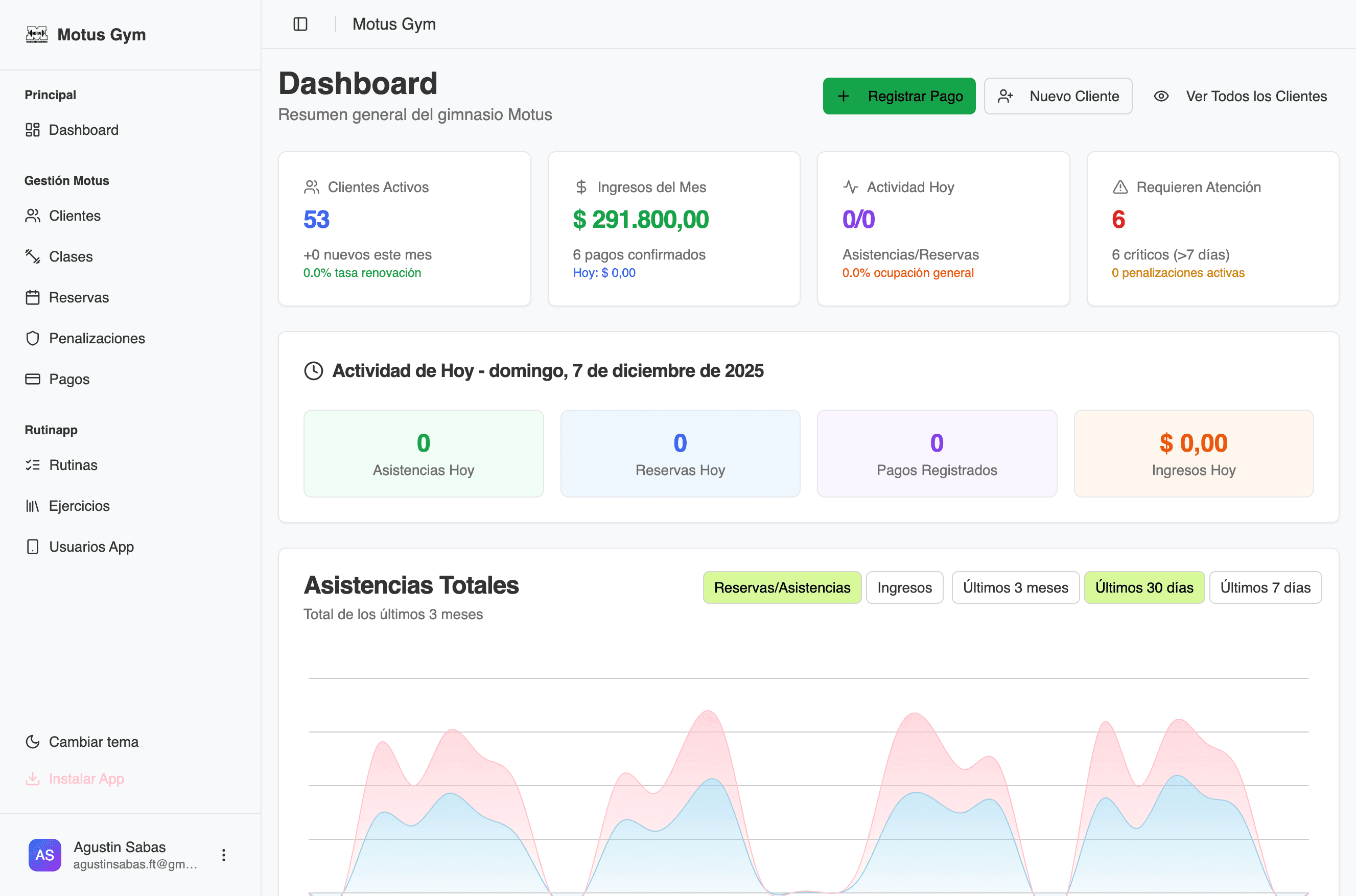 RutiaHub Dashboard
